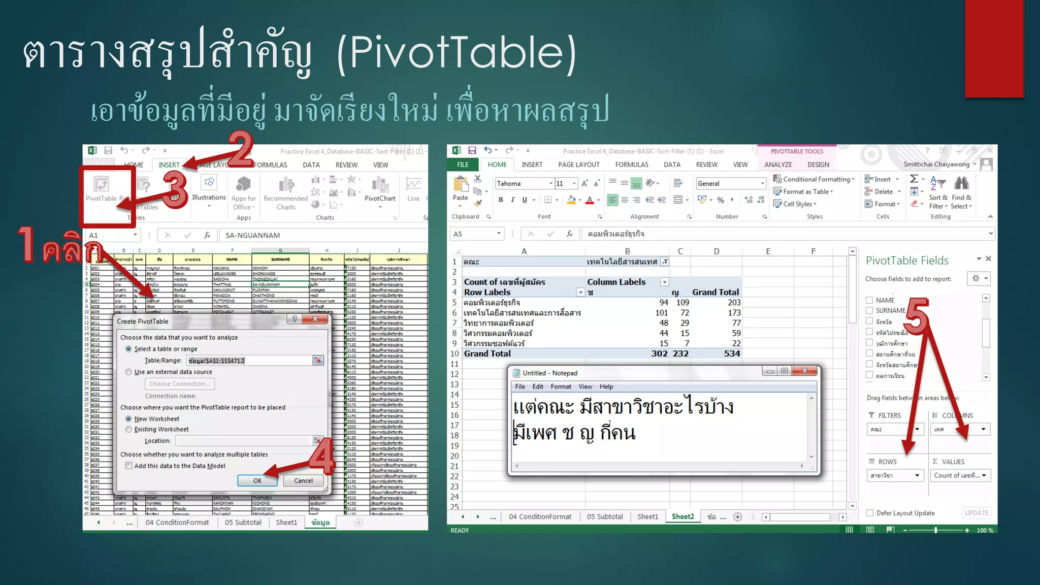 ตารางสรุปสาคัญ (PivotTable)
เอาข้อมูลที่มีอยู่มาจัดเรียงใหม่ เพื่อหาผลสรุป
 