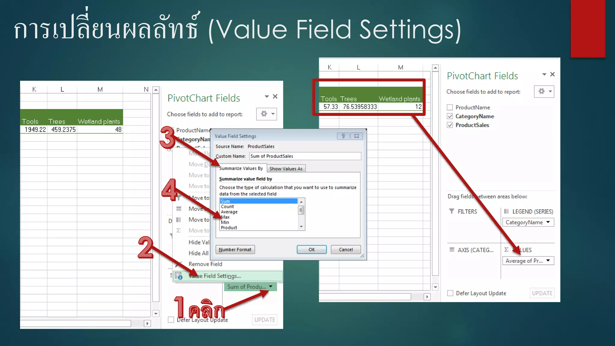 การเปลี่ยนผลลัทธ์ (Value Field Settings)
 
