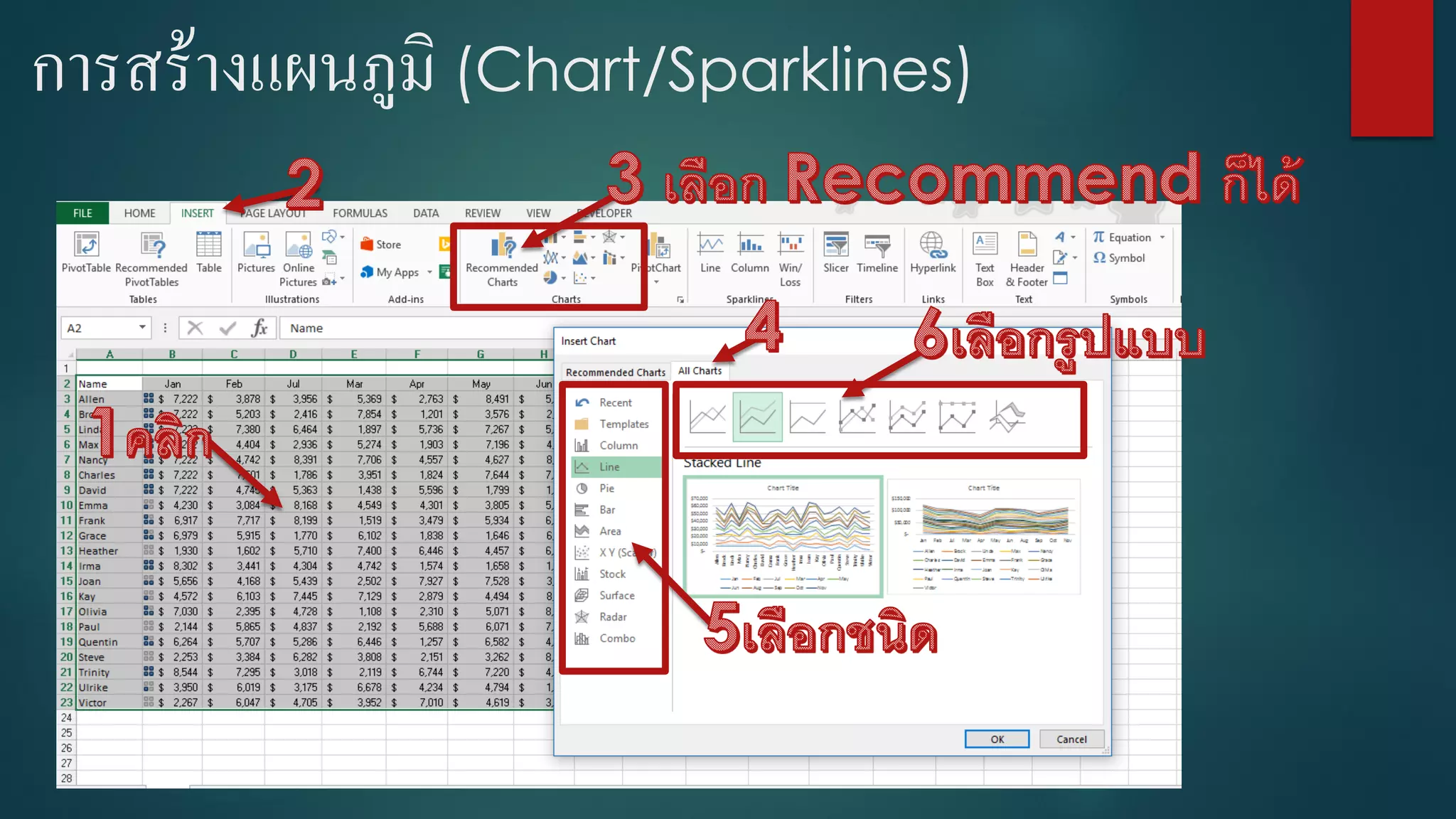การสร้างแผนภูมิ (Chart/Sparklines)
 