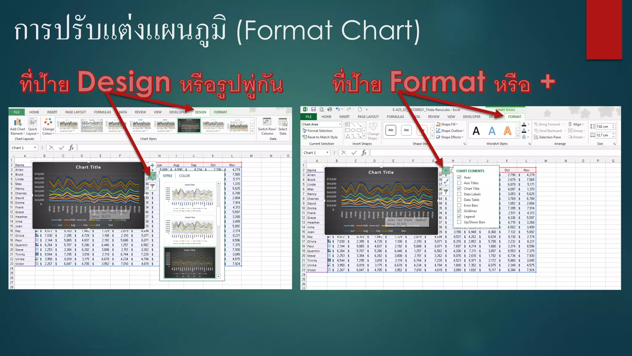 การปรับแต่งแผนภูมิ (Format Chart)
 