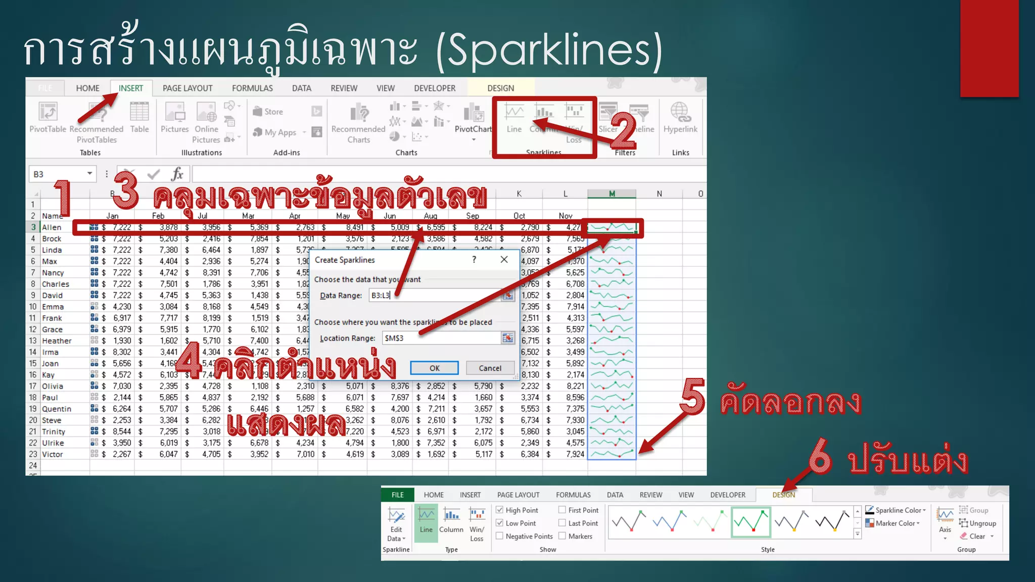 การสร้างแผนภูมิเฉพาะ (Sparklines)
 