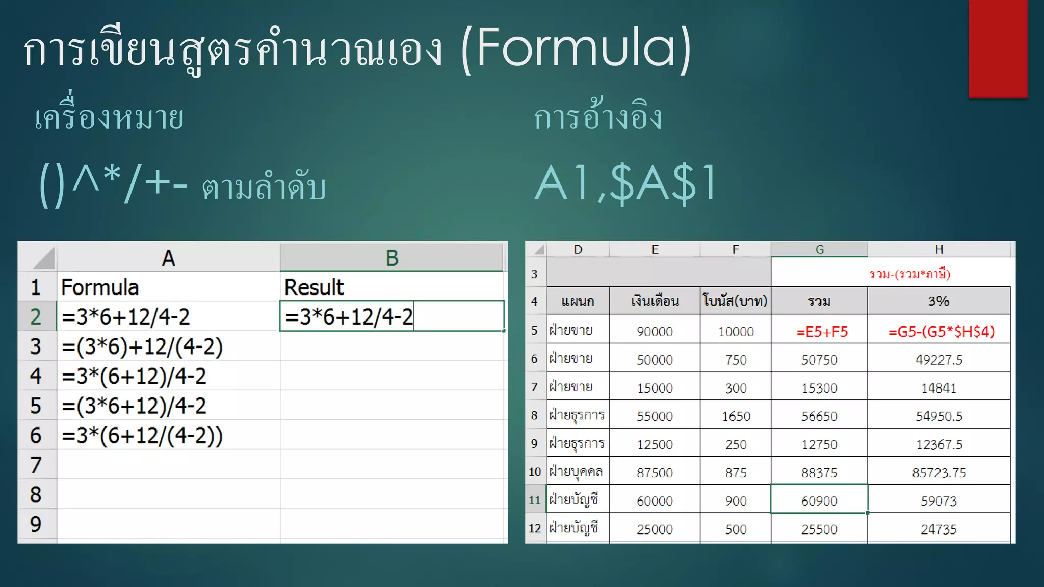 การเขียนสูตรคานวณเอง (Formula)
เครื่องหมาย
()^*/+- ตามลาดับ
การอ้างอิง
A1,$A$1
 