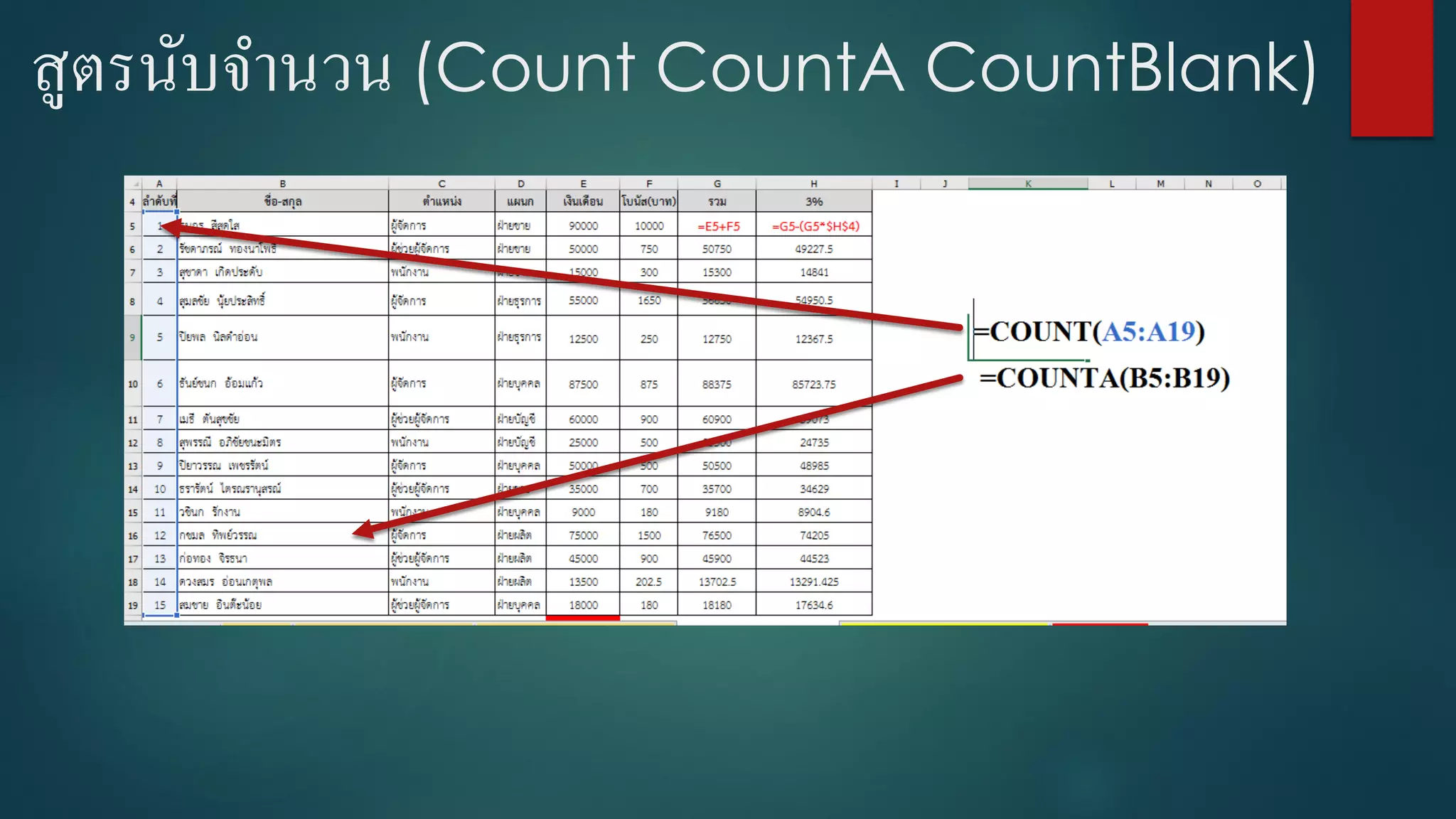 สูตรนับจานวน (Count CountA CountBlank)
 