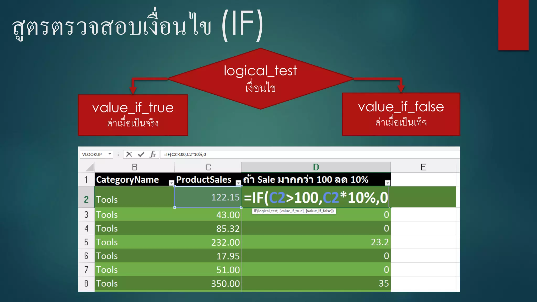 สูตรตรวจสอบเงื่อนไข (IF)
logical_test
เงื่อนไข
value_if_false
ค่ำเมื่อเป็นเท็จ
value_if_true
ค่ำเมื่อเป็นจริง
 