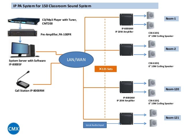 Ip voice trading system