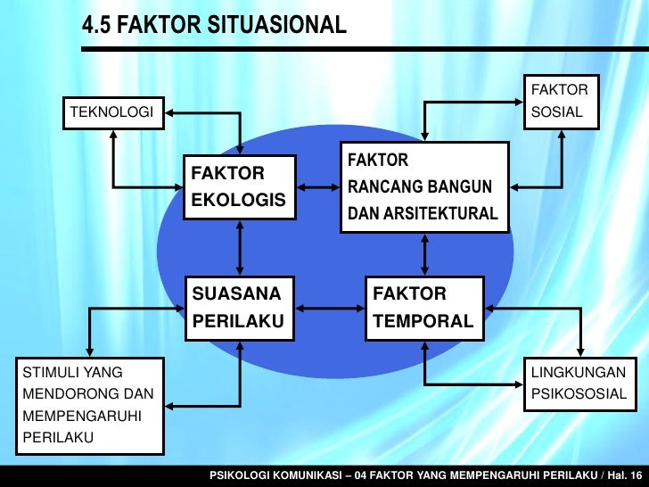 Faktor Lingkungan Sekolah