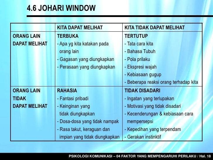 04 faktor yang mempengaruhi perilaku v3