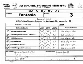 ,'

__ ,!;' liga dal EICOIGI de Samba de rlorianOpolil
L ( f: ~ f

SANTA CATARINA

SLCH£: tAntA
1'.-t tJ N IC tf"Al
Pf: TUR!SMO

(undada em 06/09/1005

DE

MAPA
Quesito:

SETUR
"'""' ....... lfQ 4 ... 4

NOTAS

Modulo:

Fantasia

3

Carnaval 2014
LIESF - Desfiles das Escolas de Samba de Florianopolis- SC
28/02/2014 - Sexta-feira
Ordem de Desfile

1a
2a
3a
4a
sa
6a

I

NOTA
Letra
4,0 a 5,0

Melodia
4,0 a 5,0

Soma=
Nota Final

Numero Por Extenso

Guarani

8,5

0~ 1"1~~~

GRES Imperio Vermelho e Branco

816
-

o~~Mih

GRES

Na~io

o;m

GRES Futsamba

g11-

GRES Dascuia
GRES Terra Querida

CJ,O
g,o

0~

~

GRES Amigos do Garamuru

gig

Od:A1

~ ~

~;O£

N~

~

Assinatura do Julgador:

Jose Roberto Ferreira Brandao - Coordenador de Jurados

 