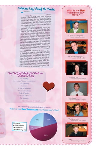 V alent ine’s D ay T hrou gh th e D eca de
s
Kaitlyn Richert	

	

Staff Writer

n

	
Eve ry Feb rua ry, lo ved one s
flow ers , can dy, and gift s in th e nam e exc han g e
o
Vale n tin e. Feb rua ry has lon g bee n a mof Sai n t
rom an ce, bu t th e hist ory o f Vale n tin e’s n th o f
Day
its foc use d sai n t are sur rou nde d in my and
So w hy do we cel ebrate this h olid ay and ste ry.
w h o is
this my ste riou s sai n t?
	
Acc ord ing to hist ory.co m,
end s exist to con ten d th e role playvariou s leg ed by
Vale n tin e. One par ticu lar leg end sta tes Sai n t
Vale n tin e was a prie st in Rom e during th tha t
cen tur y. W h en Em peror Cla udi us II clai me e third
sin gle me n we re mo re efficie n t sol die d tha t
rs
sol die rs wit h fam ilies , h e ou tla we d ma tha n
for you ng me n – his pot en tia l cro p o f solrria g e
Vale n tin e h ow e ver, defied th e em peror anddie rs.
tinu ed to con du ct ma rria g es for you ng con se cre tly. Vale n tin e was ord ere d to be exe lo ver s
on ce his action s we re dis co vered. A not cu ted
end sug g est s tha t th e h olid ay is cel ebrh er leg mid -Fe bru ary to rem em ber th e ann i ver ate d in
sar y o f
Vale n tin e’s dea th .
	
Els ew h ere , nation s su ch as
ain and Fra n ce beg an to cel ebrate Gre at Bri tin
o f th e se ven tee n th cen tur y, und er th ebeg inni ng
sio n tha t Feb rua ry 14t h was th e firstim pre s bird s’ ma tin g sea son – th ere fore, it s day o f
h
a day for rom an ce. Vale n tin e’s gre eti ng oul d be
po pula r as far bac k as th e mid dle ag s we re
es,
e ven tod ay th e h olid ay ran ks th e se con and
est card - sen din g h olid ay o f th e yea r. Ult d larg ima
th e tra dition o f th e mo st rom an tic day tel y,
yea r pro gre ss as we pus h in to 20 09. o f th e

“A Walk to Remember”

Senior Nicole Provident

“My Bloody Valentine”

Junior John Brindley

Top Ten Best Books to Read on
Valent ine’s Day

“PS, I Love You”

The Wedding
The Perks of Being a Wallflower
Tuck Everlasting
Twilight
A Walk to Remember
The Great Gatsby
Pride  Prejudice
Gone with the Wind

Junior Anna Wassilchalk

The Notebook

“Date Movie”

Sophomore Justin Gompers

#1: Romeo  Juliet
We asked 50 people the follow
ing question:
What is the Best Restaur ant for
Valentine’s

?

What is the Best
Valentine’s Day
Movie?

Day?

men
on

24%

20%

“The Notebook”

Sophomore Dani Hume

nly five

02

as their

6%
g
50%

“300”

FreshmanTyler Sheldon

 