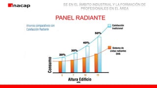 PANEL RADIANTE
 