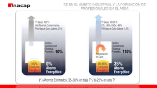 CALDERAS DE CONDENSACIÓN
 