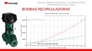 BOMBAS RECIRCULADORAS
 