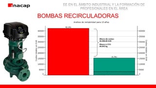 BOMBAS RECIRCULADORAS
 