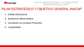 PILAR ESTRATÉGICO Y OBJETIVO GENERAL INACAP
1. Calidad Educacional
2. Experiencia Diferenciadora
3. Vinculación con el Sector Productivo
4. Accesibilidad
 