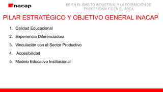 PILAR ESTRATÉGICO Y OBJETIVO GENERAL INACAP
1. Calidad Educacional
2. Experiencia Diferenciadora
3. Vinculación con el Sector Productivo
4. Accesibilidad
5. Modelo Educativo Institucional
 