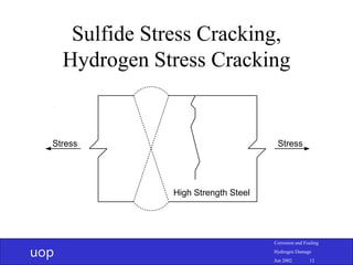 uop
Corrosion and Fouling
Hydrogen Damage
Jun 2002 12
Sulfide Stress Cracking,
Hydrogen Stress Cracking
Stress Stress
High Strength Steel
 