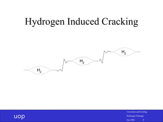 uop
Corrosion and Fouling
Hydrogen Damage
Jun 2002 8
Hydrogen Induced Cracking
H2
H2
H2
H2
 
