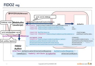FIDO2 Overview & RaonSecure Integration Case Study (Korean Language) | PDF