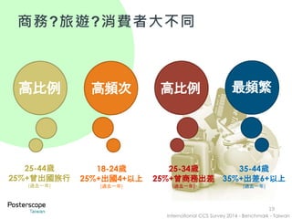 19
商務?旅遊?消費者大不同
高比例 高頻次 高比例 最頻繁
International CCS Survey 2014 - Benchmark - Taiwan
25-44歲
25%+曾出國旅行
(過去一年)
18-24歲
25%+出國4+以上
(過去一年)
35-44歲
35%+出差6+以上
(過去一年)
25-34歲
25%+曾商務出差
(過去一年)
 