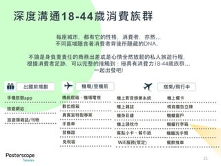 21
深度溝通18-44歲消費族群
搭乘/飛行中機場/登機前
傳統燈箱、機場電視
數位燈箱
貴賓室特製專案
手推車
登機證
免稅區
機上影音娛樂系統
機上雜誌
機上頭枕巾
餐點小卡、餐巾紙
Wifi服務(限定)
機身彩繪
出國前規劃
手機旅遊app
旅遊網站
旅遊類雜誌/刊物
每座城市，都有它的性格，消費者，亦然…
不同區域隱含著消費者背後所隱藏的DNA，
不論是身負重責任的商務出差或是心情全然放鬆的私人旅遊行程，
根據消費者足跡，可以完整的接觸到：極具有消費力18-44歲族群…
一起出發吧!
機上餐卡
椅背廣告立牌
機艙行李箱
機艙洗手間
餐飲推車
機艙窗戶
 