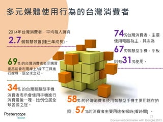 23
Consumerbarometer with Google,2015
多元媒體使用行為的台灣消費者
2014年台灣消費者，平均每人擁有
2.7個智慧裝置(連三年成長)。
34% 的台灣智慧型手機
消費者表示會使用手機進行
消費最後一哩，比例位居全
球各國之冠。
74%台灣消費者，主要
使用電腦為主，其次為
67%智慧型手機，平板
則有31%使用。69% 的台灣消費者表示購買
產品前會利用線上/線下工具進
行搜尋，居全球之冠。
58% 的台灣消費者使用智慧型手機主要用途在拍
照；57%的消費者主要用途在報時(看時間) 。
 