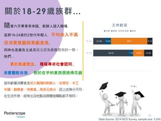 關於18-29歲族群…
31
Data Source: 2014 OCS Survey, sample size: 3,245
勇於表達想法、 積極尋求社會認同、
消費觀較自我、 對於在乎的東西很捨得花錢
這年齡層消費者含初入職場的新鮮人、在學生、半工
半讀、創業者、待業者…等多元身分，因上述身分不同，
在生活作息、經常出沒地點或媒體接觸點都不相同。
隨著六月畢業季來臨，新鮮人踏入職場，
這群18-24歲的Z世代年輕人，平均收入不高
但消費意願與貢獻度高，
同時也是廣告主或產品主認為最難取悅的一群。
他們…
62.42
21.46
7.16
10.64
18.93
65.8
14.55
9.12
18-29
18-24
工作狀況
全職 兼職 就學/進修 其他
 