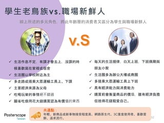 32
綜上所述的多元角色，將此年齡層的消費者又區分為學生與職場新鮮人
 生活作息不定，有課才會去上，沒課的時
候喜歡窩在家裡或宿舍
 生活圈以學校附近為主
 多走路或搭乘大眾運輸工具上、下課
 主要經濟來源為父母
 吃喝玩樂的事情絕不錯過
 願省吃儉用花大錢購買認為有價值的東西
 每天的生活規律，白天上班，下班偶爾與
朋友小聚
 生活圈多為辦公大樓或商圈
 多搭乘大眾運輸工具上下班
 具有經濟能力與消費能力
 購買前會衡量商品的價值，雖有經濟負擔
但捨得花錢寵愛自己。
共通點：
年輕、新商品或新事物接受程度高、網路原生代、3C重度使用者、喜歡嘗
鮮、追求流行。
學生老鳥族vs.職場新鮮人
 