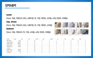 입력&출력
outer
[Item, 색상, 카테고리, 옷깃, 소매기장, 핏, 기장, 넥라인, 스타일, 소재, 프린트, 디테일]
top, dress
[Item, 색상, 카테고리, 옷깃, 소매기장, 핏, 기장, 넥라인, 스타일]
bottom
[Item, 색상, 카테고리, 핏, 기장, 스타일, 소재, 프린트, 디테일]
 