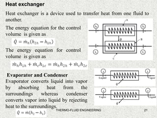 21
Heat exchanger
Heat exchanger is a device used to transfer heat from one fluid to
another.
The energy equation for the control
volume is given as
The energy equation for control
volume is given as
Evaporator and Condenser
Evaporator converts liquid into vapor
by absorbing heat from the
surroundings whereas condenser
converts vapor into liquid by rejecting
heat to the surroundings.
THERMO-FLUID ENGINEERING
 