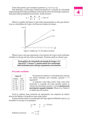 Tome dois pontos, por exemplo os pontos (v4 e t4) e (v8 e t8).                                     A U L A
    Pela definição, a aceleração é obtida dividindo-se a variação da velocidade
(representada pela linha pontilhada vertical) pelo intervalo de tempo (represen-
tado pela linha pontilhada horizontal). Assim teremos:                                                  4
                                      16 - 8                     8
                                a =                      =           = 2 m / s2
                                       8 - 4                     4
   Observe o gráfico da Figura 3; nele estão representadas as retas que descre-
vem as velocidades do Copa e do Duna em função do tempo.
                                                             Gr‡fico de v x t
                     v (m/s)

                           30                                                                Copa
                           28
                           26
                           24
                           22
                           20                                                                Duna
                           18
                           16
                           14
                           12
                           10
                            8
                            6
                            4
                            2

                           0     1     2      3      4       5       6   7      8   9   10     t (s)

                          Figura 3. Gráfico de v X t do Copa e do Duna.

    Observe que a reta que representa o movimento do Copa é mais inclinada,
e lembre-se de que ele tem maior aceleração. Portanto, pode-se afirmar que:

           Num gráfico de velocidade em função do tempo v X t
            (que se lê "v versus t"), quanto maior for a aceleração
           mais inclinada será a reta que representa o movimento.


    Prevendo resultados

        TABELA   4                        Será possível conhecer a velocidade dos veículos
                                      em outros instantes, por exemplo, quando t = 9
     v (m/s)     t (s)
                                      segundos?
     v0 = 3      t0 = 0
                                          A resposta é sim! Mas como? Veja: num certo
     v1 = 6      t1 = 1
                                      momento, o co-piloto do Copa decidiu anotar os
     v2 = 9      t2 = 2
                                      valores da velocidade, porém, o veículo já estava em
     v3 = 12     t3 = 3
                                      movimento naquele instante Observe na Tabela 4
                                                            instante.
     v4 = 15     t4 = 4
                                      os dados que ele anotou.

    Você já conhece duas maneiras de representar um conjunto de dados:
através de tabelas e de gráficos; mas existe outra!
    Vamos calcular outra vez a aceleração do Copa, agora escolhendo o par (v4, t4)
da tabela 4 e um par (v,t) qualquer:

                                           t4 = 4s               e       v4 = 15 m/s
                                           t                     e       v

                                                  v - 15
    Podemos escrever:                       a=
                                                  t-4
 