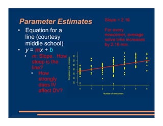 Parameter Estimates
• Equation for a
line (courtesy
middle school)
• y = mx + b
• m: Slope. How
steep is the
line?
• How
s...