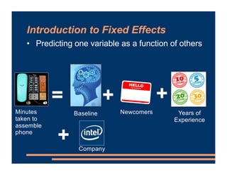 Introduction to Fixed Effects
=
Minutes
taken to
assemble
phone
Newcomers
+ +
Years of
Experience
+ Company
Baseline
• Predicting one variable as a function of others
 