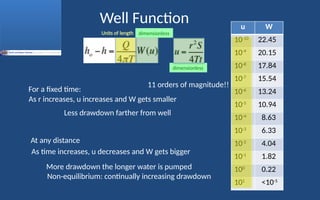 04_Flow2Wells1965hydrogeologyfettter.pptx