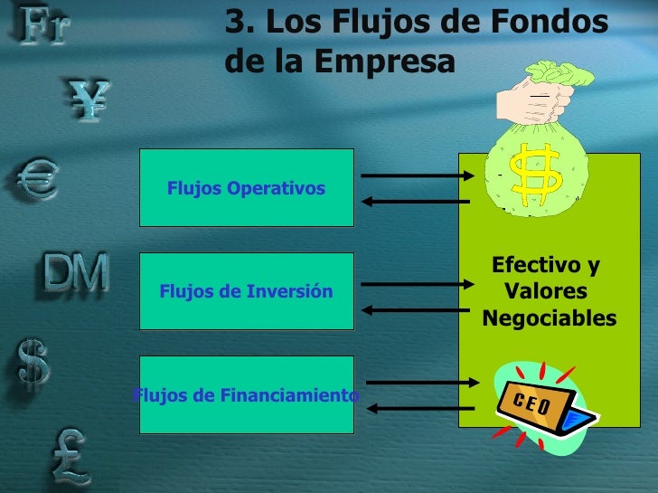 04 flujos de fondos