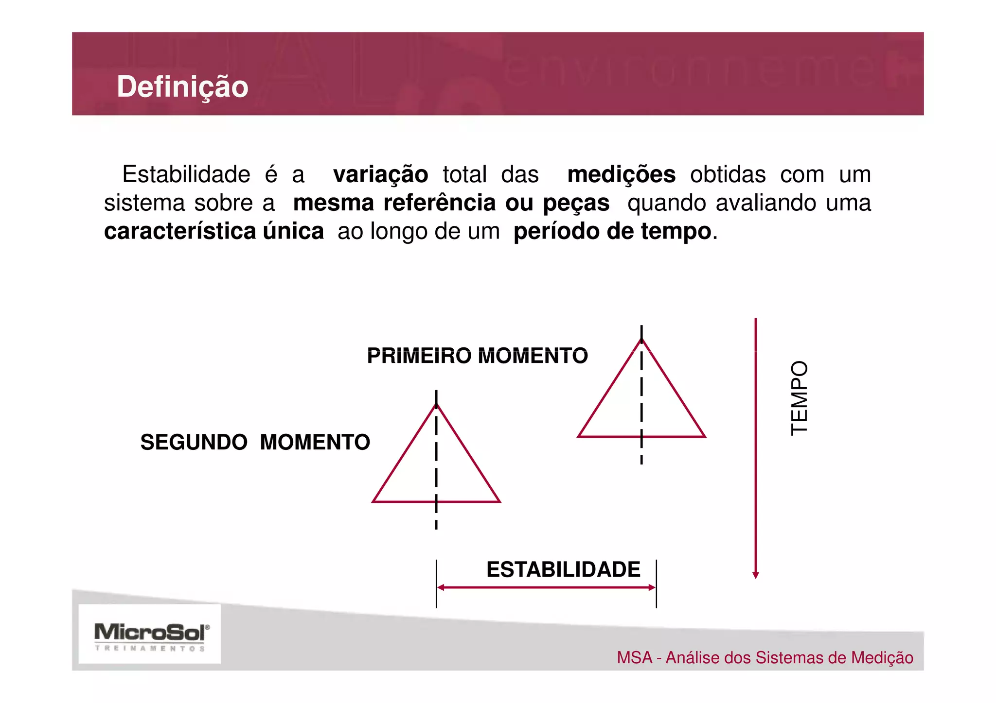Definição

  Estabilidade é a variação total das medições obtidas com um
sistema sobre a mesma referência ou peças quando avaliando uma
característica única ao longo de um período de tempo.




                     PRIMEIRO MOMENTO




                                                              TEMPO
  SEGUNDO MOMENTO




                              ESTABILIDADE



                                         MSA - Análise dos Sistemas de Medição
 
