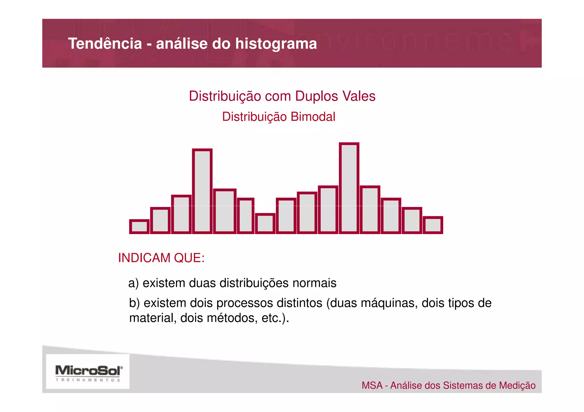Tendência - análise do histograma


                  Distribuição com Duplos Vales
                        Distribuição Bimodal




      INDICAM QUE:

       a) existem duas distribuições normais
        b) existem dois processos distintos (duas máquinas, dois tipos de
        material, dois métodos, etc.).




                                                 MSA - Análise dos Sistemas de Medição
 