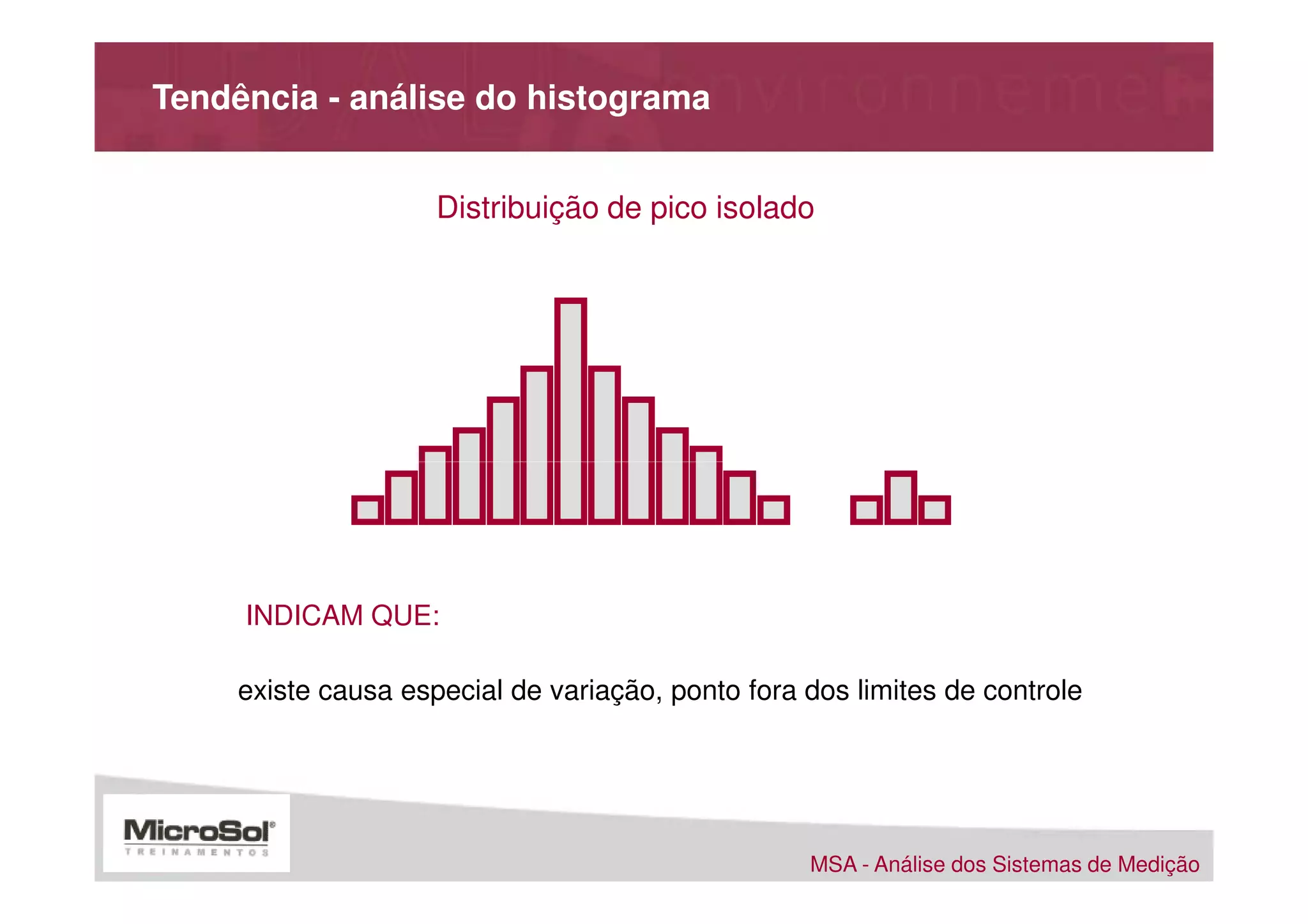 Tendência - análise do histograma


                     Distribuição de pico isolado




     INDICAM QUE:

     existe causa especial de variação, ponto fora dos limites de controle




                                                   MSA - Análise dos Sistemas de Medição
 