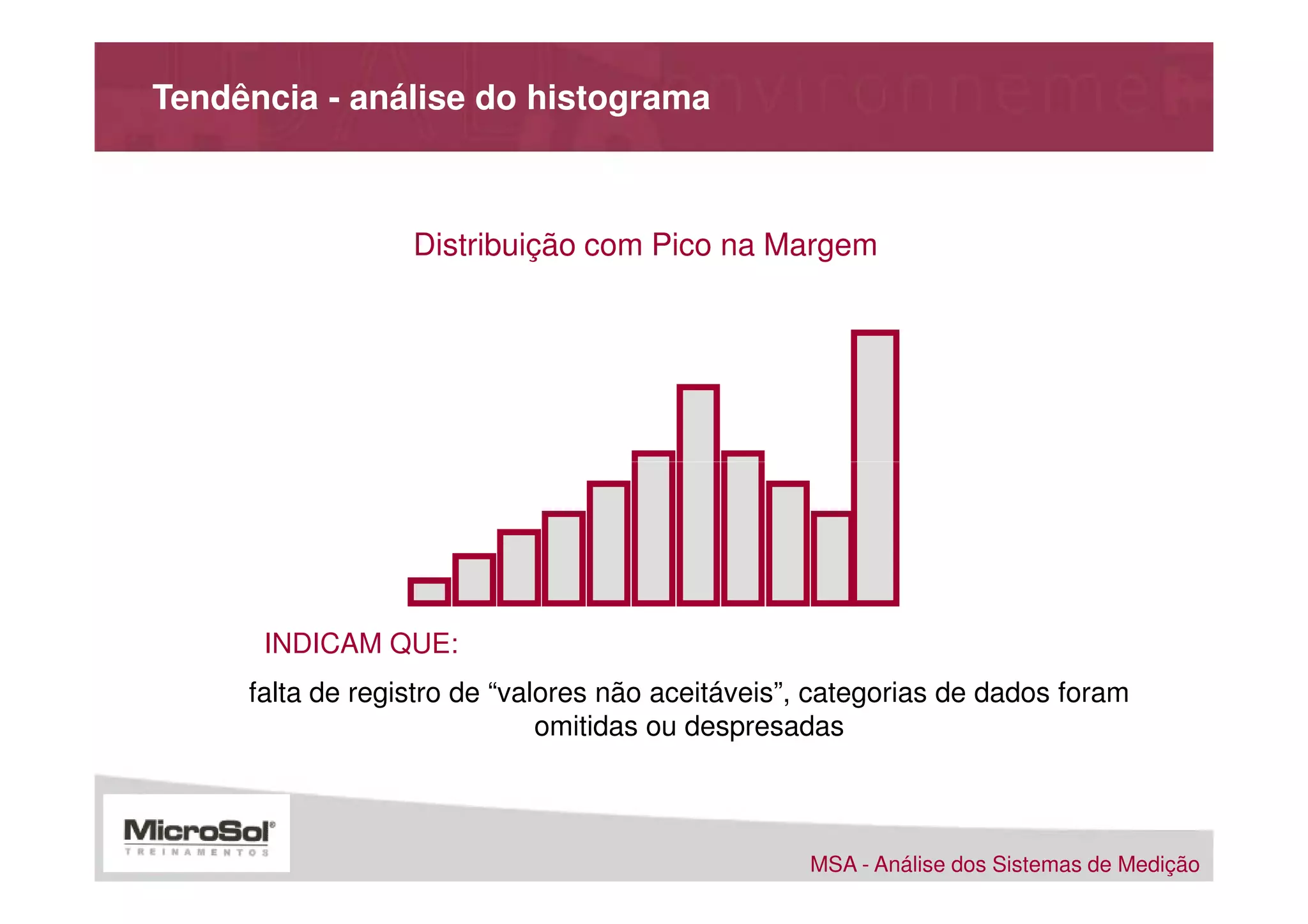 Tendência - análise do histograma



                  Distribuição com Pico na Margem




      INDICAM QUE:
     falta de registro de “valores não aceitáveis”, categorias de dados foram
                              omitidas ou despresadas



                                                  MSA - Análise dos Sistemas de Medição
 