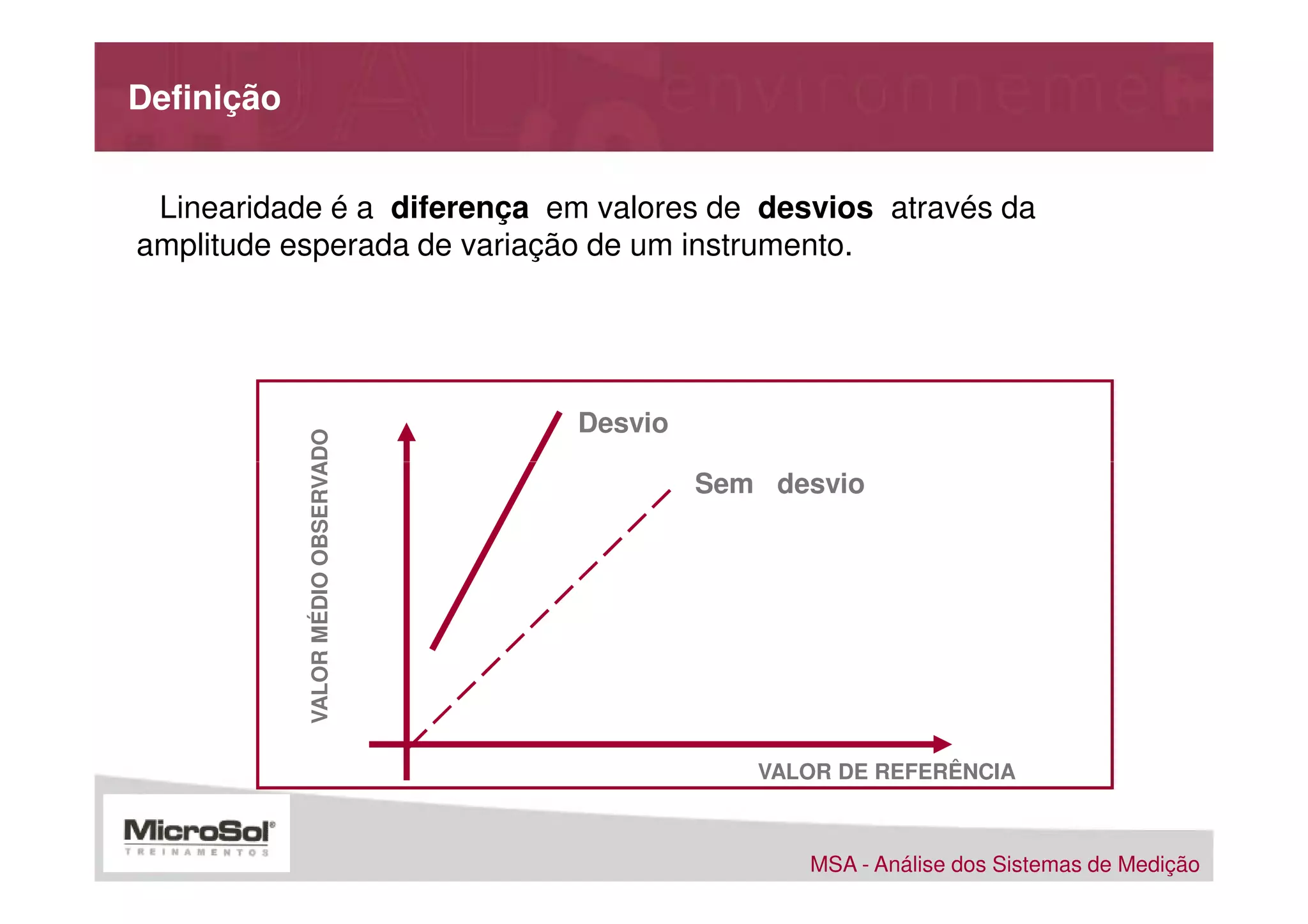 Definição


 Linearidade é a diferença em valores de desvios através da
amplitude esperada de variação de um instrumento.




                                    Desvio
            VALOR MÉDIO OBSERVADO




                                             Sem desvio




                                                VALOR DE REFERÊNCIA



                                                   MSA - Análise dos Sistemas de Medição
 