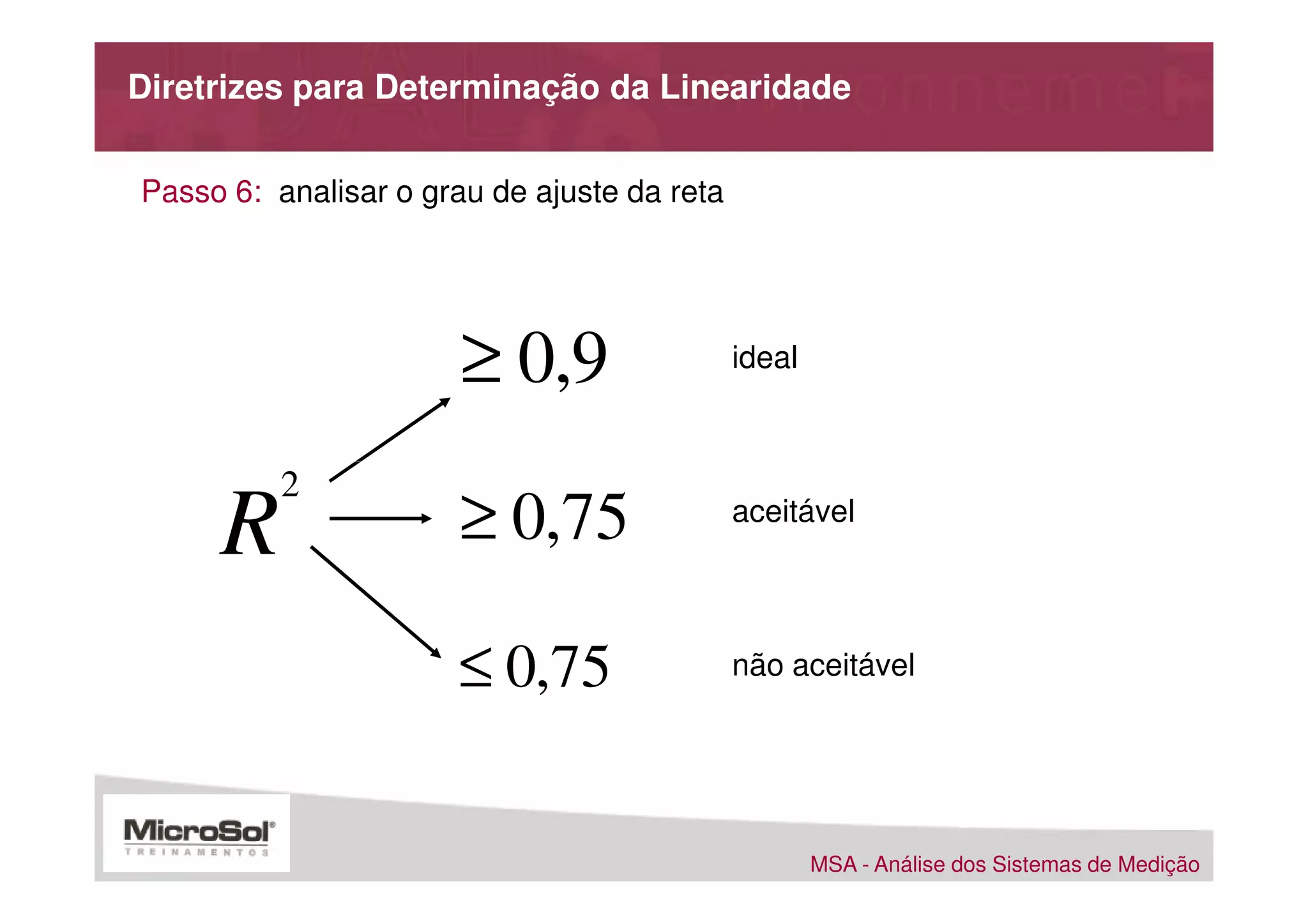 Diretrizes para Determinação da Linearidade


Passo 6: analisar o grau de ajuste da reta




                       ≥ 0,9                 ideal



          2
     R                ≥ 0,75                 aceitável




                      ≤ 0,75                 não aceitável




                                                     MSA - Análise dos Sistemas de Medição
 