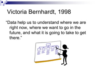 Victoria Bernhardt, 1998
“Data help us to understand where we are
right now, where we want to go in the
future, and what it is going to take to get
there.”
 
