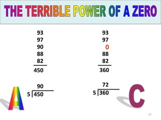 37
93
97
90
88
82
450
450
5
90
360
5
72
93
97
88
82
90
450
00
360
 
