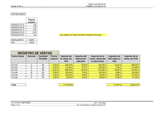 Ejercicios de Excel
EJERCICIO 4 .................................................................................................................................. FORMULAS BÁSICAS



 DEFINICIONES


                                    Precio
                                   unitario
 PRODUCTO A                                    5€
 PRODUCTO B                                    3€
 PRODUCTO C                                    9€
 PRODUCTO D                                   12 €
 PRODUCTO E                                    3€                                                     Las celdas con fondo amarillo contienen fórmulas

 DESCUENTO                           5,00%
 IVA                                 7,00%




              REGISTRO DE VENTAS
 Fecha Venta                       Artículo               Cantidad                 Precio                Importe de                    Importe del                    Importe de la                         Importe del    Importe de la
                                                          Vendida                 unitario              la venta sin                    descuento                    venta, deducido                       IVA repercu-    venta con IVA
                                                                                                            IVA                          aplicado                     el descuento                             tido
 01-mar                                   C                      40                    9,00 €                     360,00 €                         18,00 €                              342,00 €                 23,94 €         365,94 €
 03-mar                                   E                      38                    3,00 €                     114,00 €                          5,70 €                              108,30 €                  7,58 €         115,88 €
 03-mar                                   D                      80                   12,00 €                     960,00 €                         48,00 €                              912,00 €                 63,84 €         975,84 €
 12-mar                                   B                      60                    2,50 €                     150,00 €                          7,50 €                              142,50 €                  9,98 €         152,48 €
 15-mar                                   A                      20                    5,00 €                     100,00 €                          5,00 €                               95,00 €                  6,65 €         101,65 €
 15-mar                                   E                      30                    3,00 €                      90,00 €                          4,50 €                               85,50 €                  5,99 €          91,49 €


 Total                                                                                                         1.774,00 €                                                                                       117,97 €        1.803,27 €




I.E.S CLARA CAMPOAMOR ................................................................................................................................................................. Dpto. Tecnología
Página 2 de 2................................................................................................................................................ 04_formulasbasicas_Registroventas.doc
 
