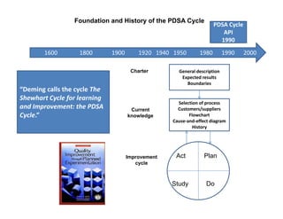 Pdsa Flowchart 04 foundation and_history_of_the_pdsa_cycle_rmcln_10_23_09 | PDF