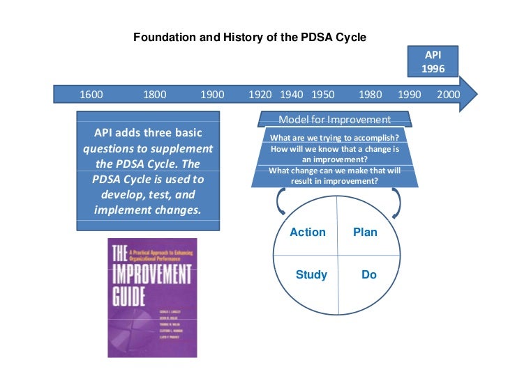 History Of Pdsa Cycle , What Is the PDCA (Plan Do Check Act) Cycle? – XYFZ