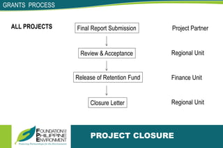 GRANTS PROCESS
PROJECT CLOSURE
ALL PROJECTS Final Report Submission
Review & Acceptance
Release of Retention Fund
Closure Letter
Project Partner
Regional Unit
Finance Unit
Regional Unit
 