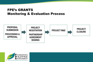 FPE’s GRANTS
Monitoring & Evaluation Process
PROPOSAL
SUBMISSION
PROCESSING &
APPROVAL
PROJECT
NEGOTIATION
PARTNERSHIP
AGREEMENT
SIGNING
PROJECT M&E
PROJECT
CLOSURE
 