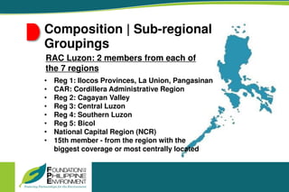 • Reg 1: Ilocos Provinces, La Union, Pangasinan
• CAR: Cordillera Administrative Region
• Reg 2: Cagayan Valley
• Reg 3: Central Luzon
• Reg 4: Southern Luzon
• Reg 5: Bicol
• National Capital Region (NCR)
• 15th member - from the region with the
biggest coverage or most centrally located
RAC Luzon: 2 members from each of
the 7 regions
Composition | Sub-regional
Groupings
 