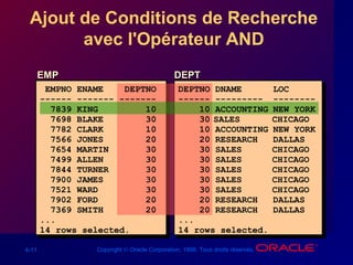 4-11 Copyright © Oracle Corporation, 1998. Tous droits réservés.
Ajout de Conditions de Recherche
avec l'Opérateur AND
EMPEMP DEPTDEPT
EMPNO ENAME DEPTNO
------ ------- -------
7839 KING 10
7698 BLAKE 30
7782 CLARK 10
7566 JONES 20
7654 MARTIN 30
7499 ALLEN 30
7844 TURNER 30
7900 JAMES 30
7521 WARD 30
7902 FORD 20
7369 SMITH 20
...
14 rows selected.
DEPTNO DNAME LOC
------ --------- --------
10 ACCOUNTING NEW YORK
30 SALES CHICAGO
10 ACCOUNTING NEW YORK
20 RESEARCH DALLAS
30 SALES CHICAGO
30 SALES CHICAGO
30 SALES CHICAGO
30 SALES CHICAGO
30 SALES CHICAGO
20 RESEARCH DALLAS
20 RESEARCH DALLAS
...
14 rows selected.
 