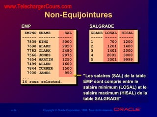 4-14 Copyright © Oracle Corporation, 1998. Tous droits réservés.
Non-Equijointures
EMPEMP SALGRADESALGRADE
"Les salaires (SAL) de la table"Les salaires (SAL) de la table
EMP sont compris entre leEMP sont compris entre le
salaire minimum (LOSAL) et lesalaire minimum (LOSAL) et le
salaire maximum (HISAL) de lasalaire maximum (HISAL) de la
table SALGRADE"table SALGRADE"
EMPNO ENAME SAL
------ ------- ------
7839 KING 5000
7698 BLAKE 2850
7782 CLARK 2450
7566 JONES 2975
7654 MARTIN 1250
7499 ALLEN 1600
7844 TURNER 1500
7900 JAMES 950
...
14 rows selected.
GRADE LOSAL HISAL
----- ----- ------
1 700 1200
2 1201 1400
3 1401 2000
4 2001 3000
5 3001 9999
www.TelechargerCours.com
 